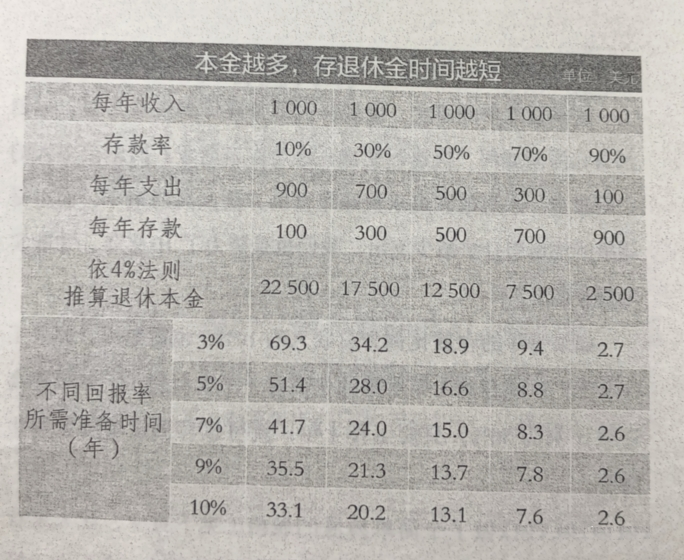 图片[4]-极简生活后，却意外地财务自由了-青知资源