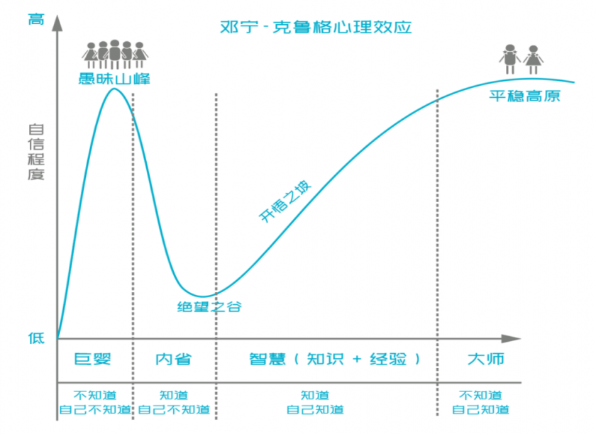 图片[5]-当一个人认知水平越低，越喜欢反驳-青知资源