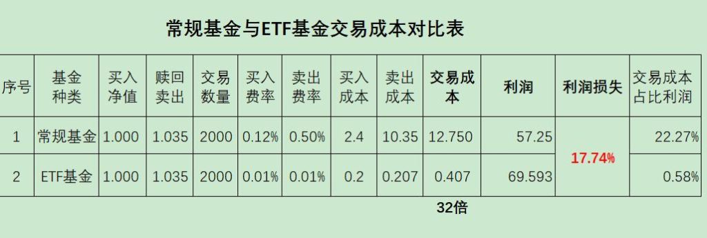 图片[3]-一年翻倍不是梦？推荐指数型ETF基金投资，开启属于你的投资之路-青知资源