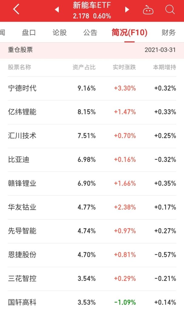 图片[4]-一年翻倍不是梦？推荐指数型ETF基金投资，开启属于你的投资之路-青知资源