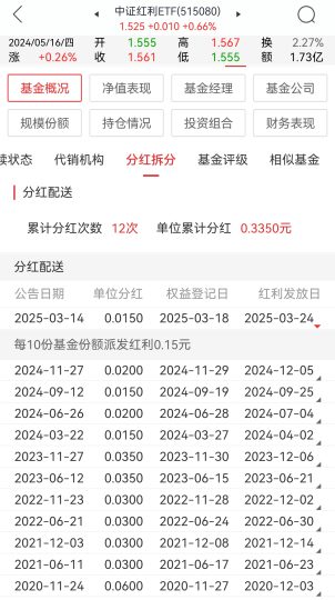 每个季度都分红的ETF指数基金，散户都说太香了-青知资源