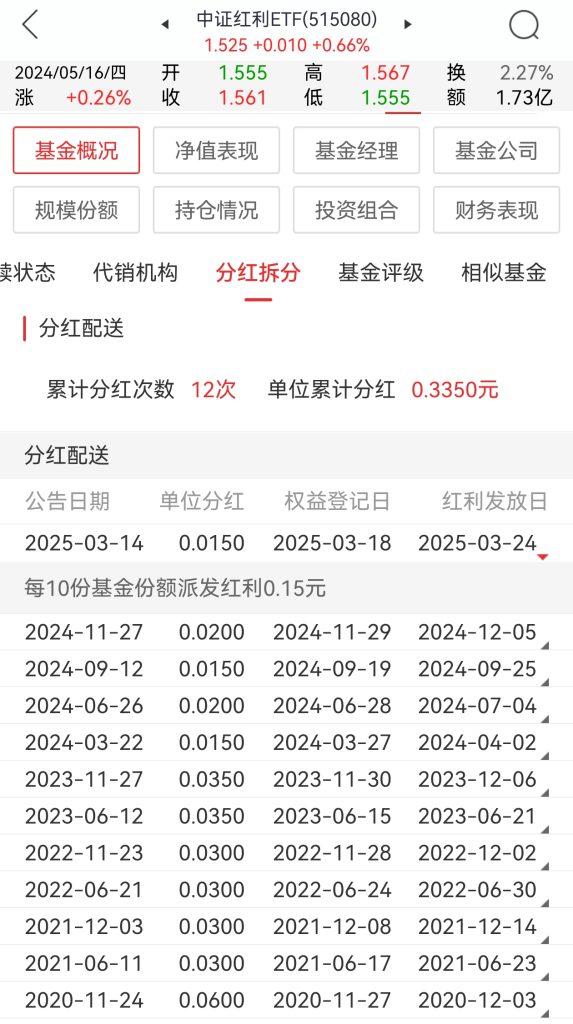 每个季度都分红的ETF指数基金，散户都说太香了-个人投资理财社群-投资理财-青知资源