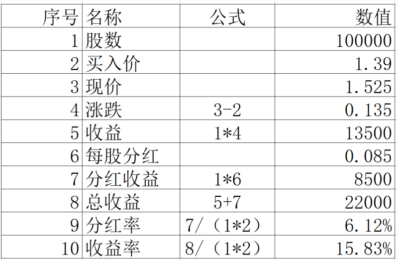 每个季度都分红的ETF指数基金，散户都说太香了-青知资源