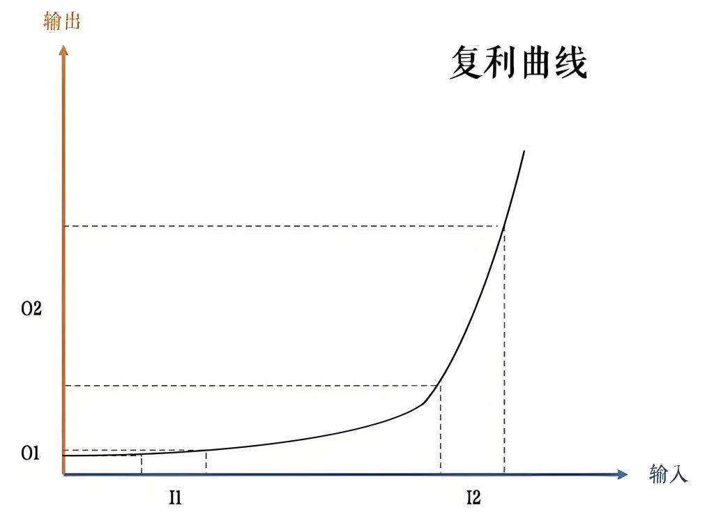 20251014163212812-复利