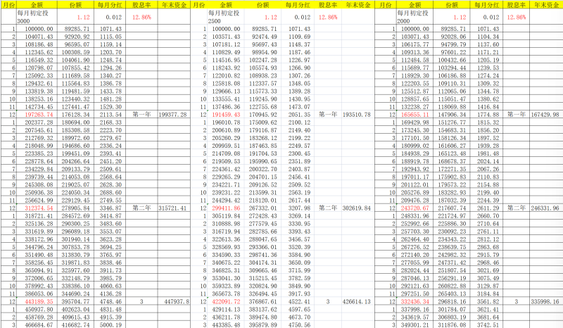 15年如何实现300W？附计算式-青知资源