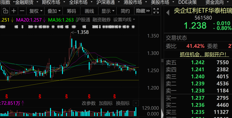 央企红利可以抄底了吗？-青知资源
